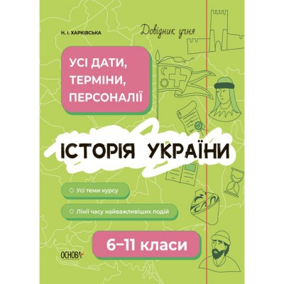 НМТ 2024 Фізика 10 варіантів у форматі НМТ Гайда В