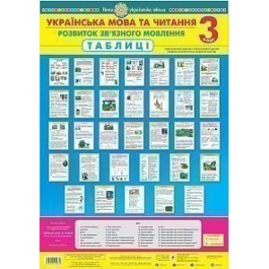 Українська мова та читання Розвиток зв’язного мовлення Таблиці 3 клас НУШ