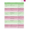 Підручник Total English New Pre-Interm Students Book with Active Book ISBN 9781408267202 заказать онлайн оптом Украина