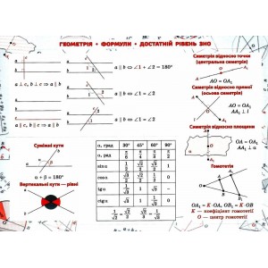 Стікербук Геометрія 100 найважливіших формул до ЗНО (+32 наліпки) Риндіна 9786177661541 АССА