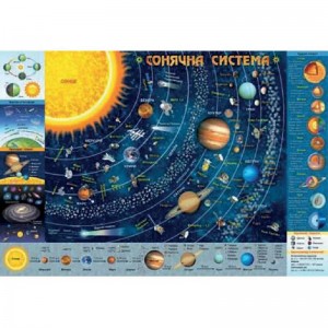 Плакат Дитяча КАРТА Сонячної Системи А2