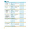 Підручник Face2face 2nd Edition Intermediate Students Book with DVD-ROM Redston, Ch ISBN 9781107422100 заказать онлайн оптом Украина