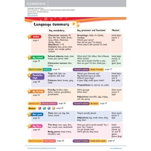 Підручник Kids Box Updated 2nd Edition 1 Pupils Book Nixon, C ISBN 9781316627662