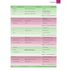 Підручник Total English New Pre-Interm Students Book with Active Book ISBN 9781408267202 заказать онлайн оптом Украина