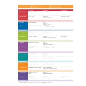 Підручник English in Mind 2nd Edition 5 Students Book with DVD-ROM Puchta, H ISBN 9780521184564