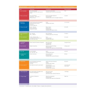 Підручник English in Mind 2nd Edition Starter Students Book with DVD-ROM Puchta, H ISBN 9780521185370