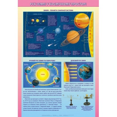 Плакат Рух Землі у космічному просторі на планках заказать онлайн оптом Украина