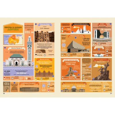 Крутезна інфографіка : Дива архітектури Каскад-С замовити онлайн