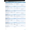 Підручник Cambridge English Empower B1 Pre-Intermediate Students Book Doff, A ISBN 9781107466517 замовити онлайн