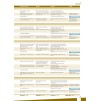 Підручник Cambridge English Empower C1 Advanced Students Book Doff, A ISBN 9781107469082 замовити онлайн