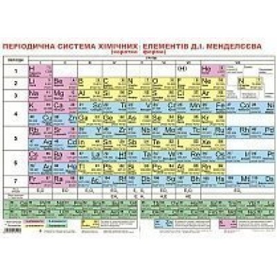 Дидактичний матеріал/Періодична система хімічних елементів Д І Менделєєва (В) заказать онлайн оптом Украина