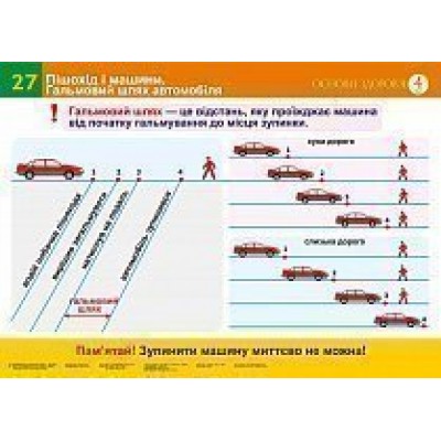 Пішохід і машини Гальмовий шлях автомобіля Водії попереджають Спеціальні машини (27-28) Навчальний посібник заказать онлайн оптом Украина