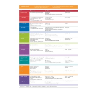 Підручник english in mind 3 Students Book with dvd ISBN 9780521159487