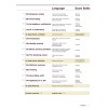 Підручник Pass Cambridge BEC 2nd Ediotion Preliminary Students Book Whitehead, R ISBN 9781133313205 заказать онлайн оптом Украина