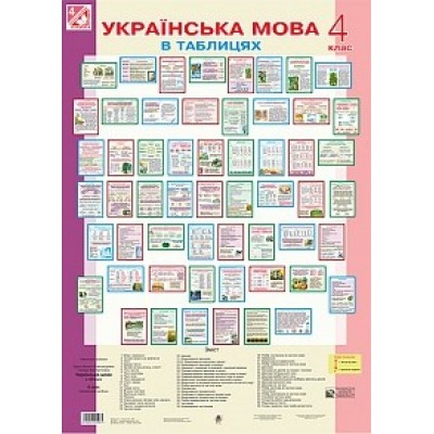 Плакати Українська мова в таблицях 4 клас Будна Н.О. заказать онлайн оптом Украина