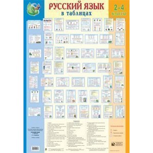 Русский язык в таблицах 2-4 клас Учебное пособие
