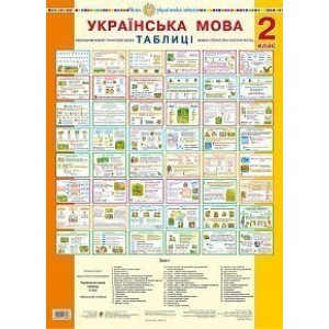 Українська мова 2 клас Таблиці НУШ