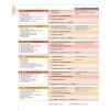 Підручник Navigate Pre-Intermediate B1 Coursebook with DVD and Online Skills ISBN 9780194566490 замовити онлайн