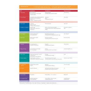 Підручник English in Mind 2nd Edition 2 Students Book with DVD-ROM Puchta, H ISBN 9780521156097