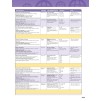 Підручник Big English Plus 5 Students Book with MEL ISBN 9781447999294 замовити онлайн
