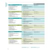 Підручник Navigate Intermediate B1+ Class Book with DVD and Online Skills ISBN 9780194566629 замовити онлайн