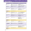 Підручник Big English Plus 5 Students Book with MEL ISBN 9781447999294 замовити онлайн