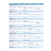 Підручник Cambridge English Empower B1 Pre-Intermediate Students Book Doff, A ISBN 9781107466517 замовити онлайн
