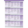 Підручник Business Partner B2 Coursebook and MyEnglishLab Lansford, L ISBN 9781292248585 заказать онлайн оптом Украина