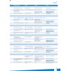 Підручник Cambridge English Empower B1 Pre-Intermediate Students Book Doff, A ISBN 9781107466517 замовити онлайн