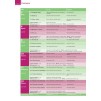 Підручник Total English New Pre-Interm Students Book with Active Book ISBN 9781408267202 заказать онлайн оптом Украина